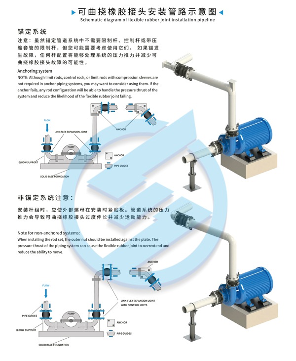 連云港市IL立式管道泵橡膠防震接頭
