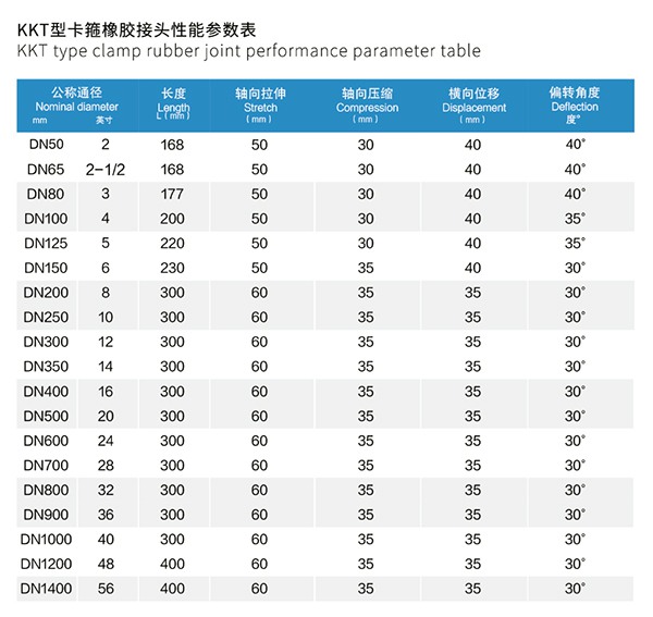 KKT型 卡箍橡膠接頭 KKT型 卡箍橡膠接頭
