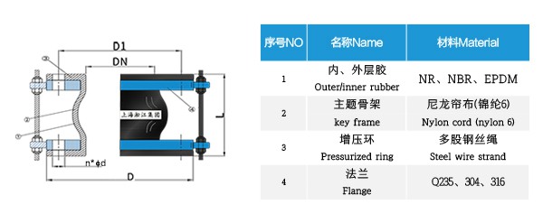 KDT型 翻邊橡膠接頭 KDT型 翻邊橡膠接頭