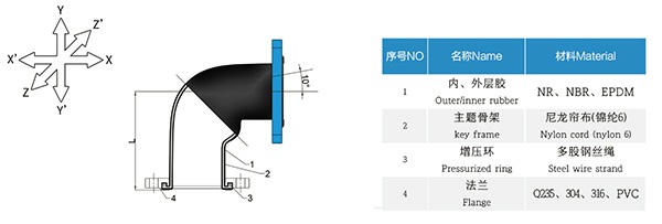 KWT型 90度橡膠管接頭 KWT型 90度橡膠管接頭