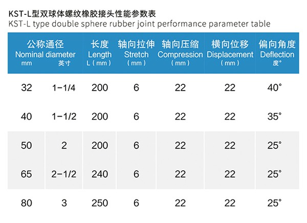 KST-L型 雙球體螺紋橡膠接頭 KST-L型 雙球體螺紋橡膠接頭