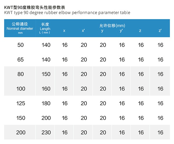 KWT型 90度橡膠管接頭 KWT型 90度橡膠管接頭
