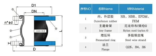 UNI 2277-67 PN10 意大利標準橡膠膨脹節 UNI 2277-67 PN10 意大利標準橡膠膨脹節