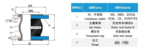 XW型 限位橡膠接頭 XW型 限位橡膠接頭