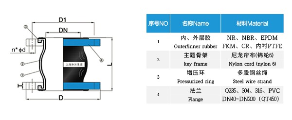 KXT型 可曲撓橡膠接頭 KXT型 可曲撓橡膠接頭