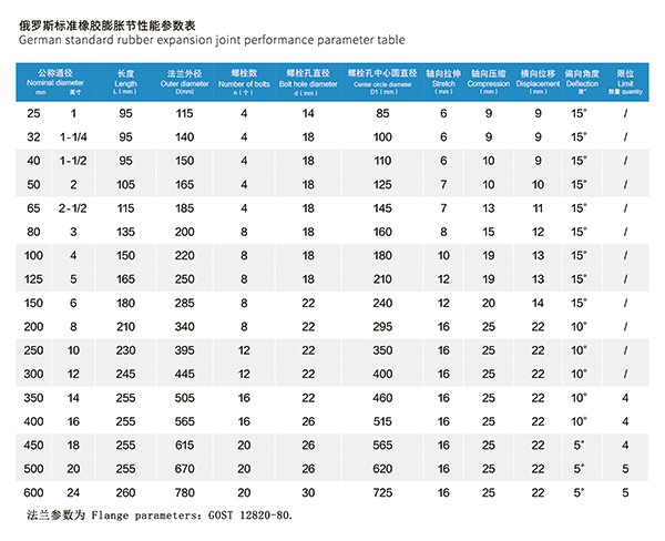 GOST 俄羅斯標準橡膠膨脹節 GOST 俄羅斯標準橡膠膨脹節