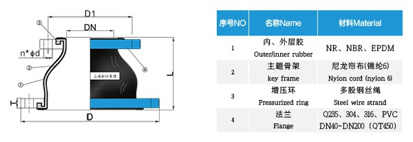 KYT型 同心異徑橡膠接頭